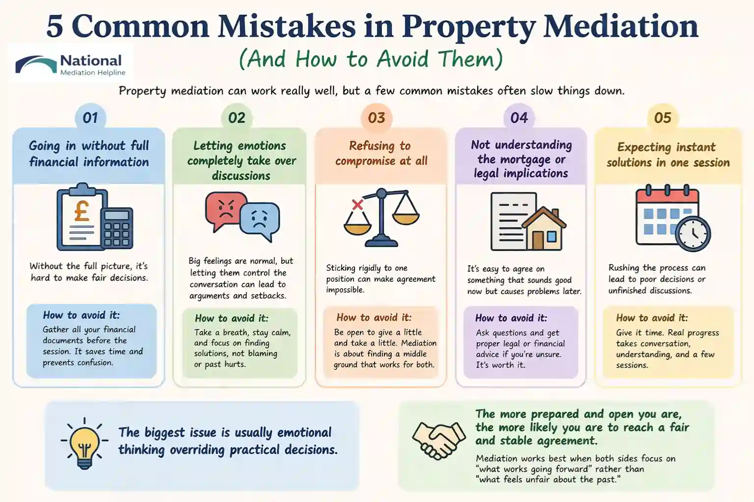 5 Common Mistakes in Property Mediation (And How to Avoid Them) Reading