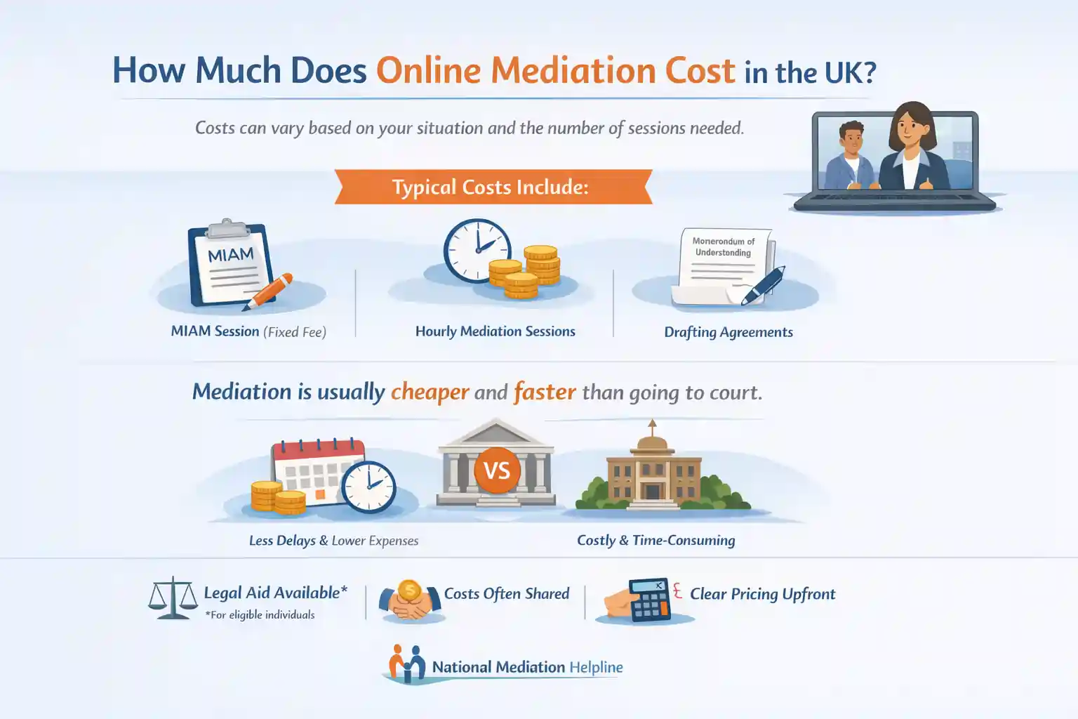 How Much Does Online Mediation Cost in the UK Reading?