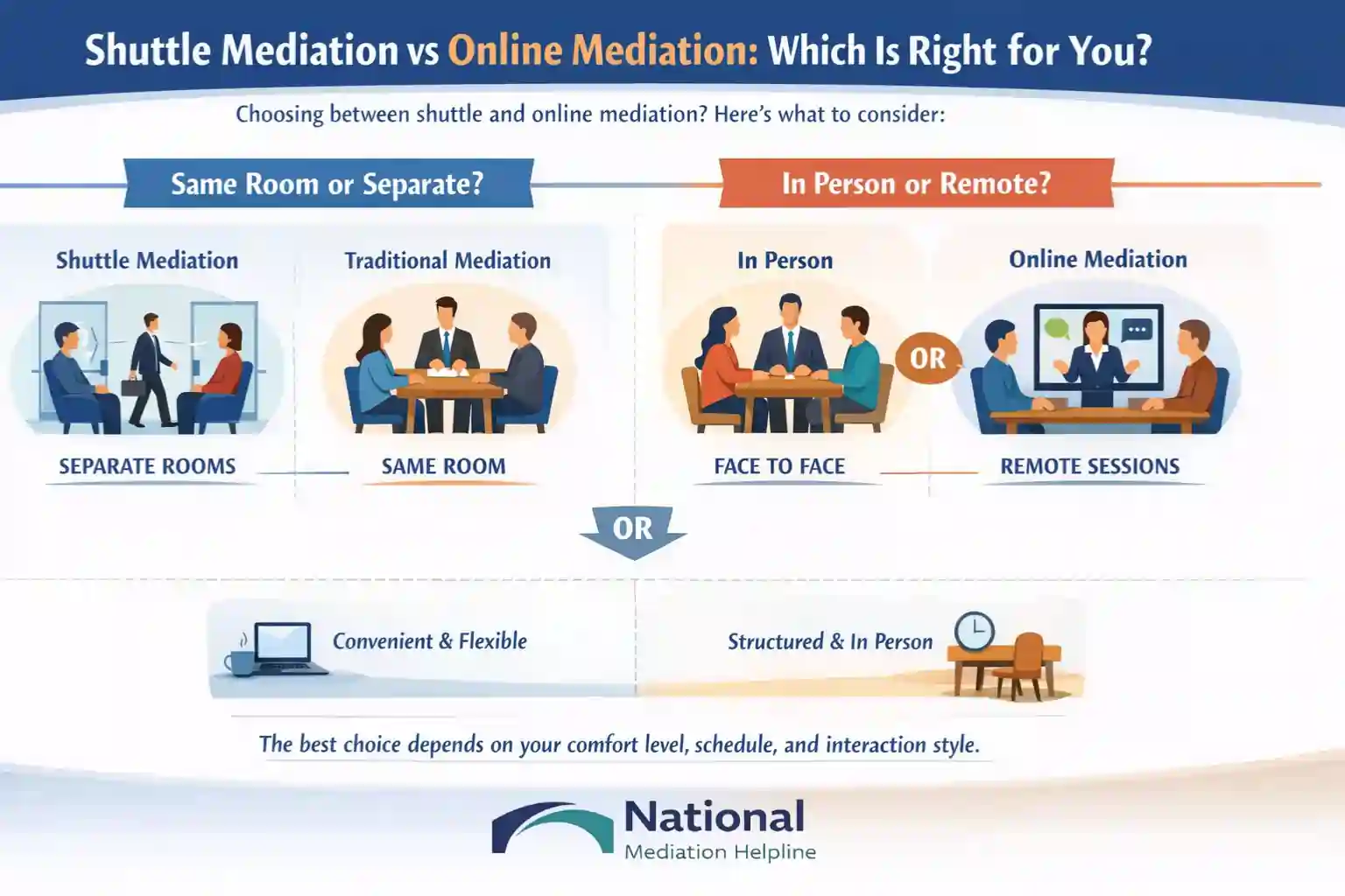 Shuttle Mediation vs Online Mediation Which Is Right for You Reading