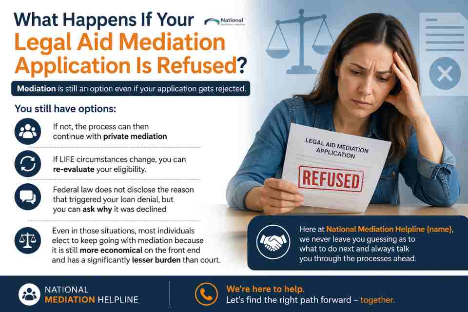 What Happens If Your Legal Aid Mediation Application Is Refused Reading?