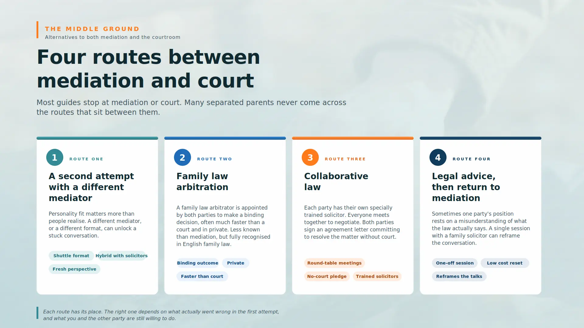Child Arrangements Mediation Failed What Next Reading : Four PRACTICAL Routes You can take