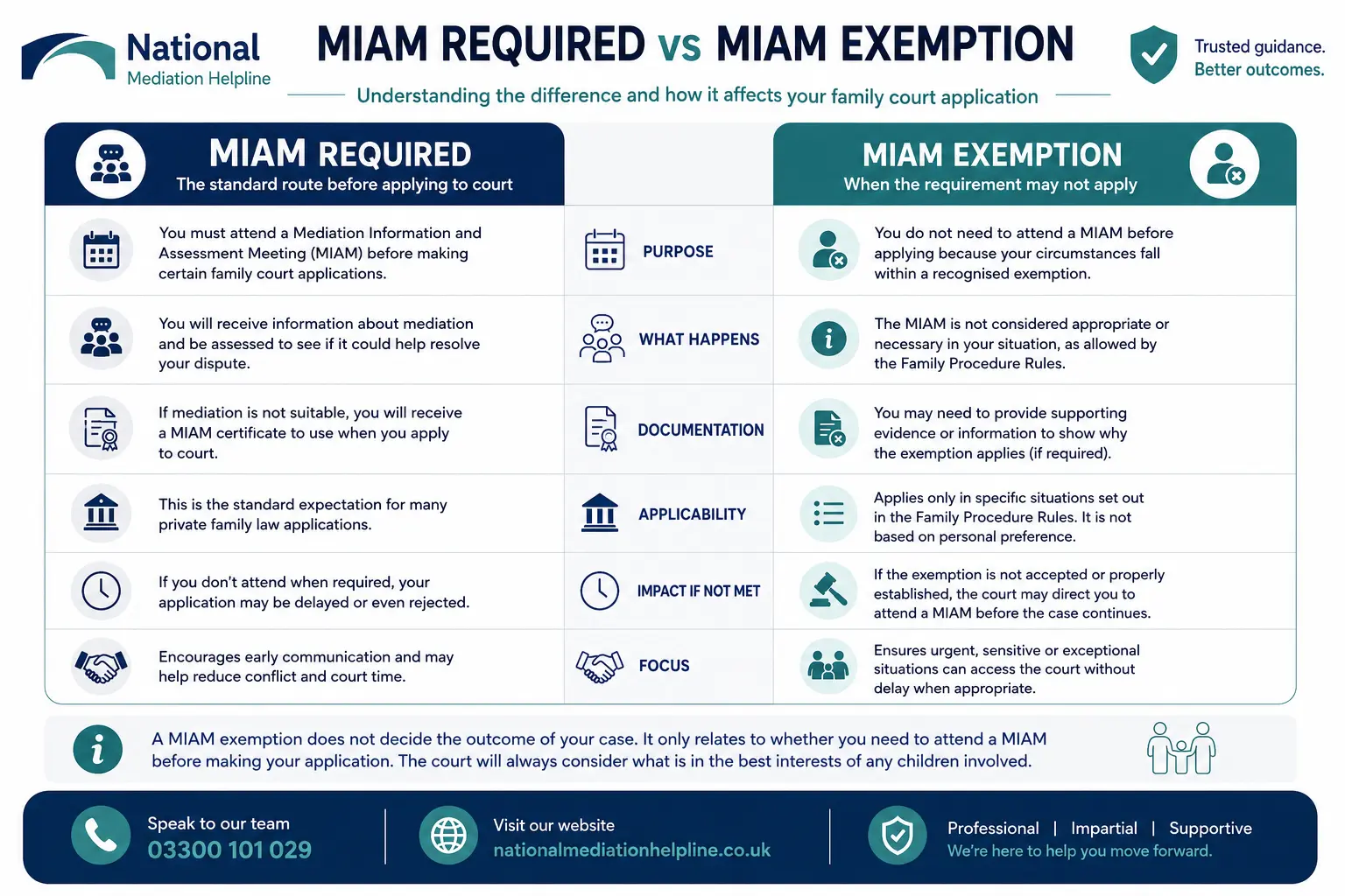 MIAM Exemptions Explained When or When not Why Do MIAMS exist in Reading, UK
