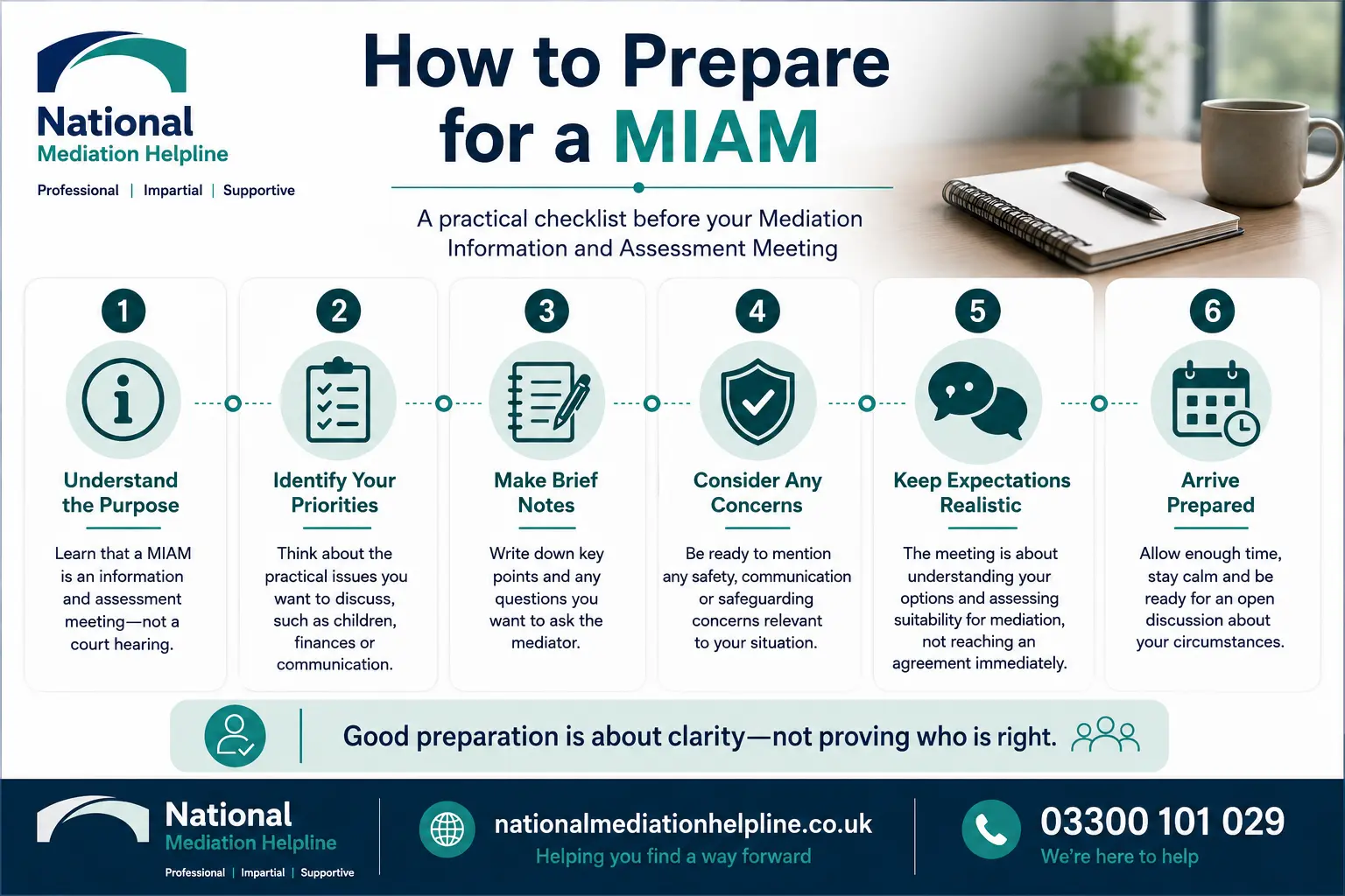 How to prepare for a miam in Reading How to prepare for a miam infographics , explaining How to prepare for a miam in Reading: Understand how to prepare for a miam in 6 Steps